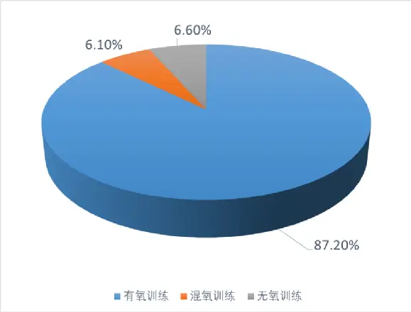 马拉松配计算器_马拉松配速计算_马拉松计算表