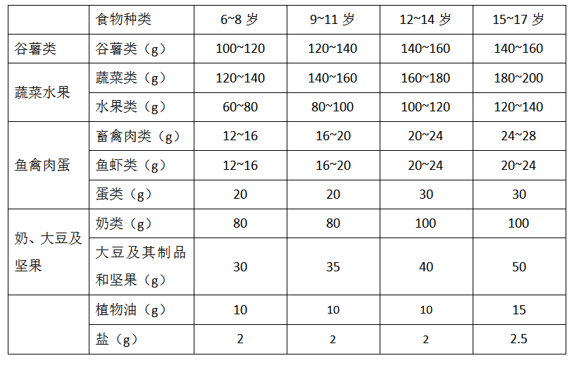 中小学营养餐食谱_小学生营养餐小知识_中小学营养餐食谱大全