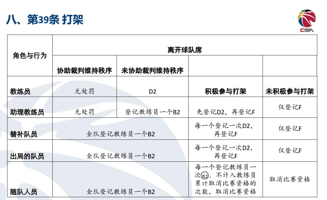 篮球规则大全之犯规规则_篮球规则犯规怎么判罚_篮球犯规回秒规则