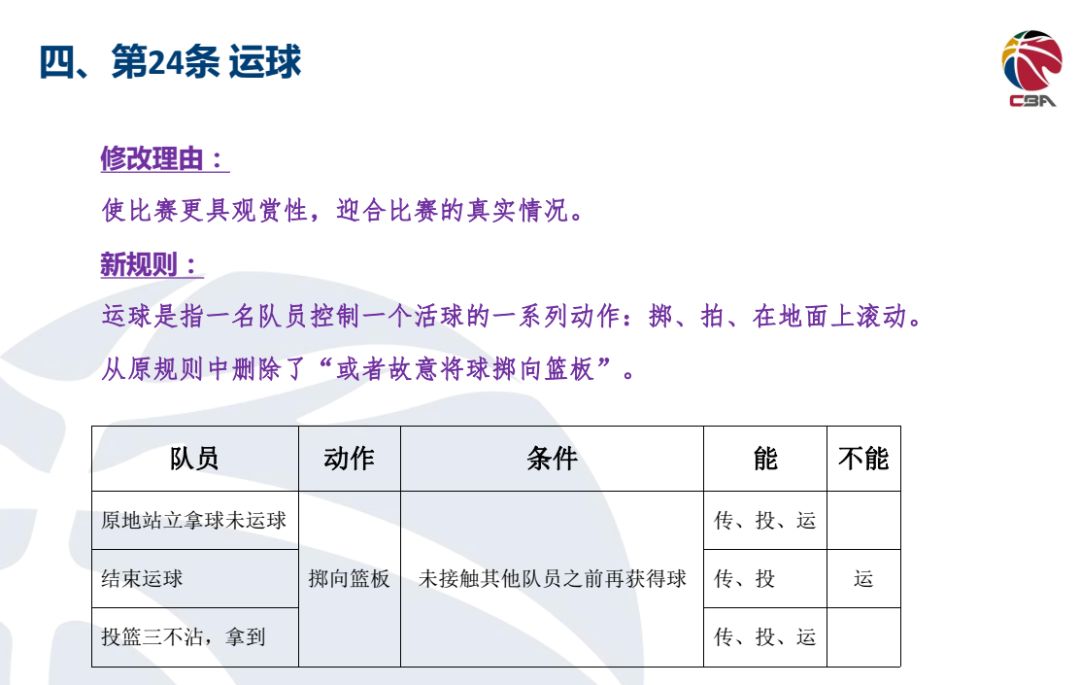 篮球犯规回秒规则_篮球规则犯规怎么判罚_篮球规则大全之犯规规则