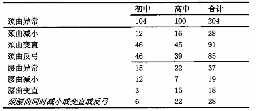 处于亚健康的_处于亚健康是什么意思_所谓亚健康状态实际上是