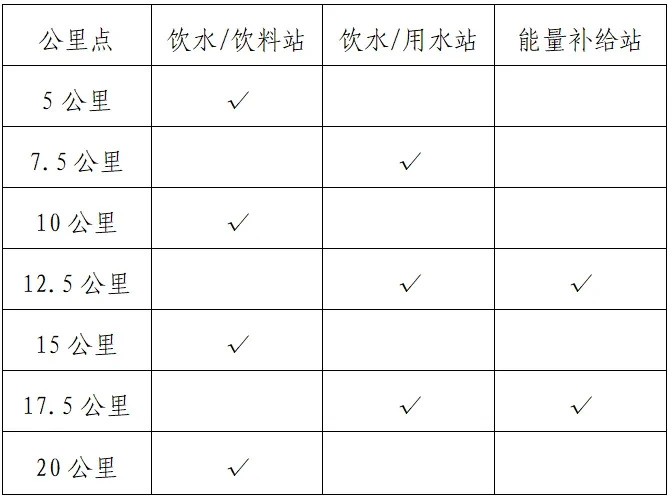 半程马拉松的 2024 年赛事筹备播报编