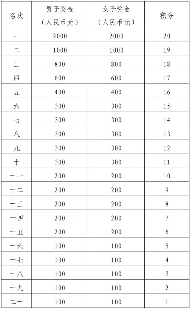 马拉松半程一般跑多久_半程马拉松的_马拉松半程规定时间是多少