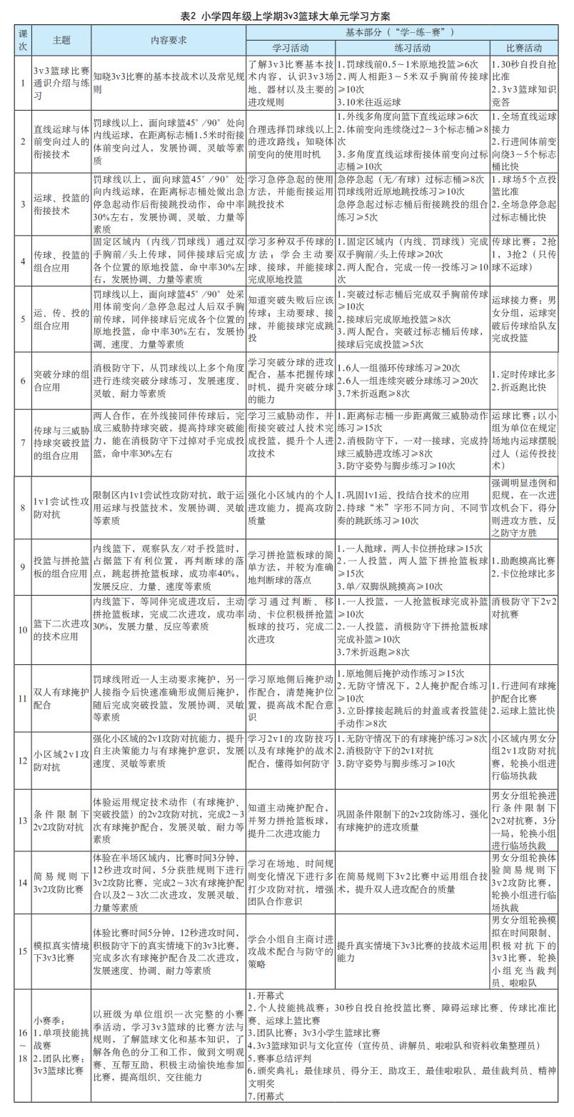 各种篮球技巧_教你100个篮球实用技巧_篮球技巧组合简单吗中国