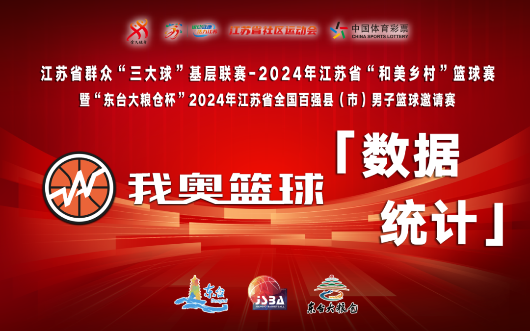 江苏省篮球联赛历届_江苏篮球得过几次冠军_cba江苏拿过冠军吗