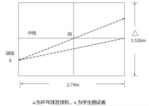 足球绕杆考试视频_足球绕杆比赛_足球考试绕杆儿规则