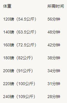 运动氧气_氧运动有哪些项目_有氧运动要做啥子运动