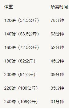 运动氧气_有氧运动要做啥子运动_氧运动有哪些项目