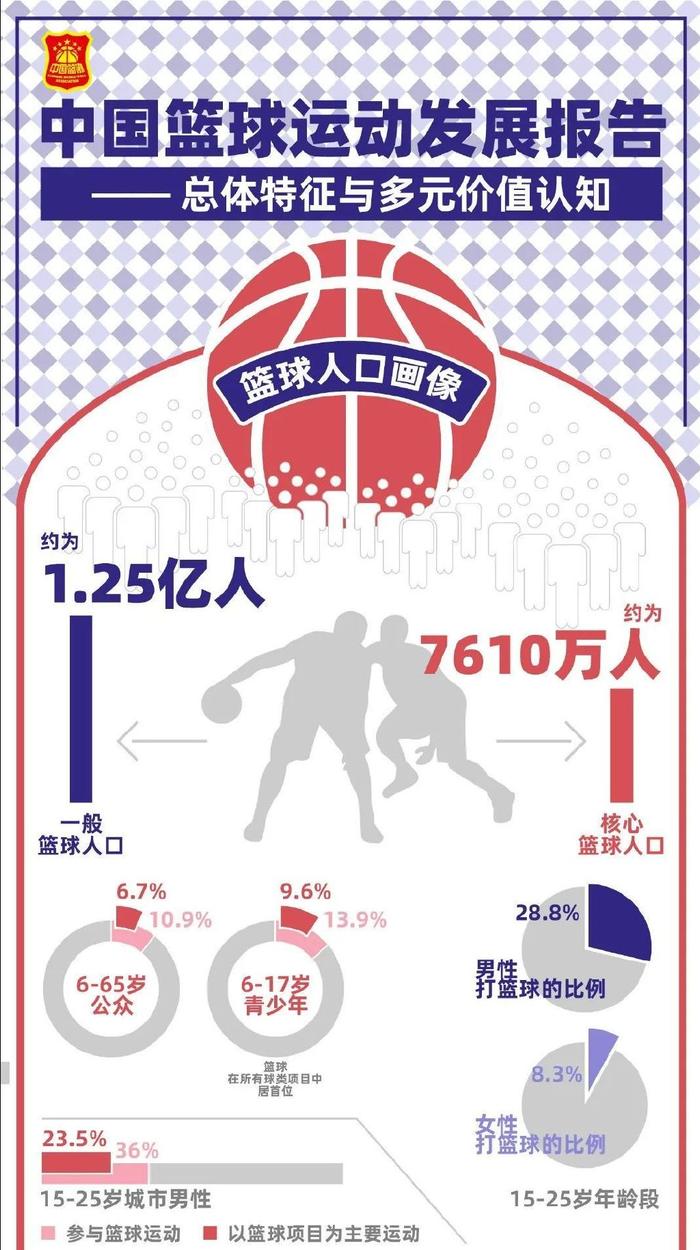 2020年瑞安市中小学生篮球_2020温州中学生篮球_瑞安初中篮球联赛冠军有哪些