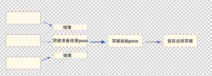 众多篮球规则是什么梗_篮球梗什么意思_篮球比赛中的规则