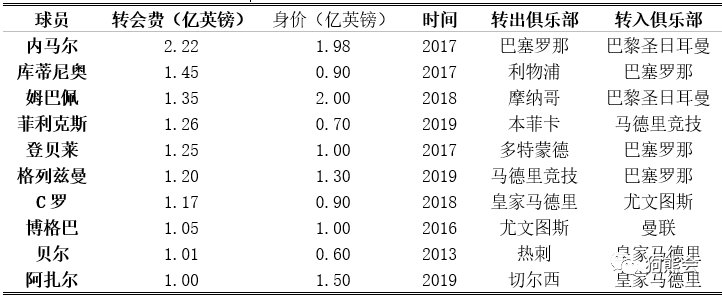 足球运动员个人历史能力排名_足球运动员能力值_足球个人实力